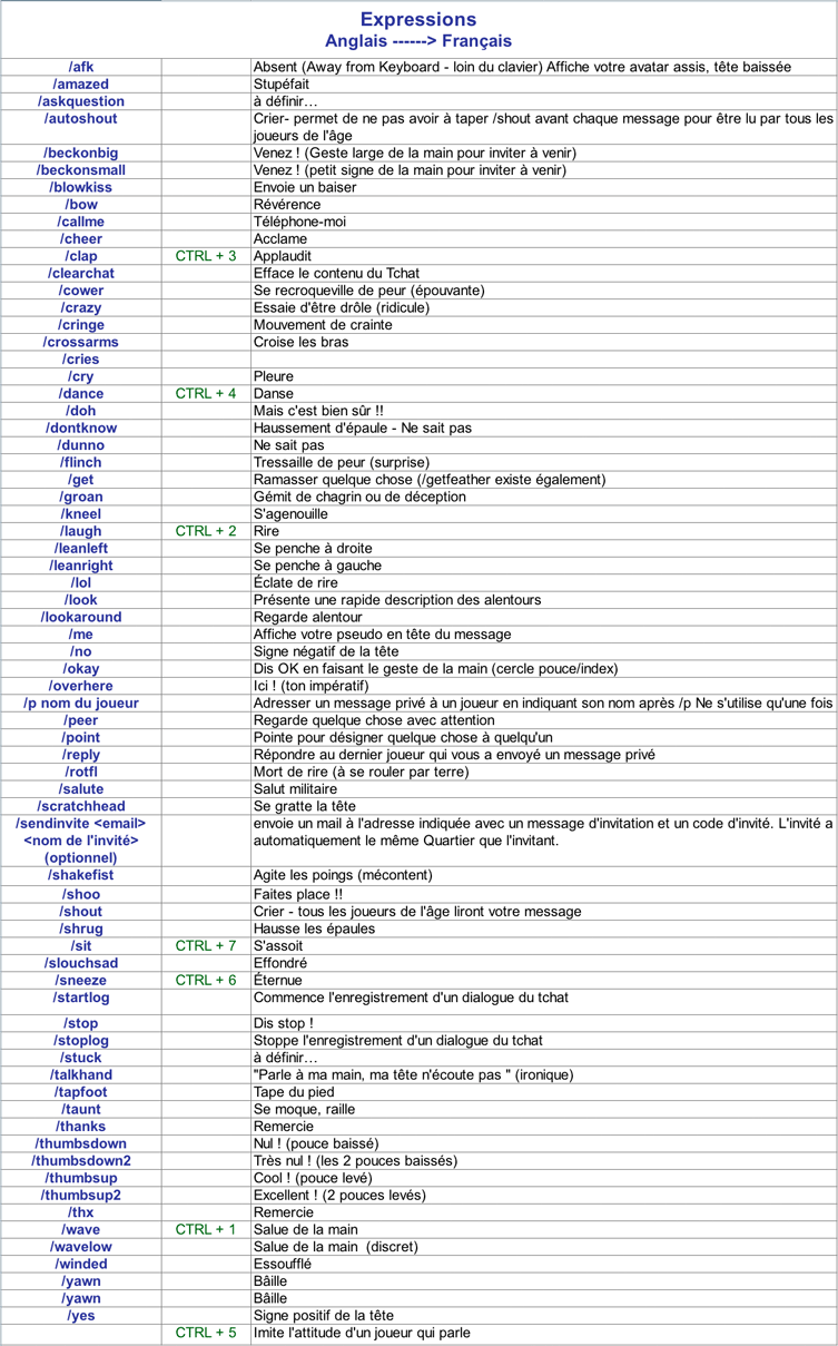 [Image: Guide-commandes-KI-en-fr.gif]