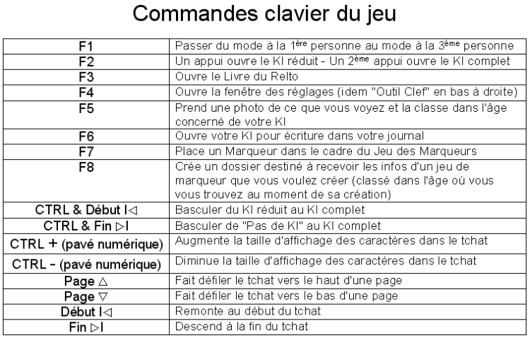[Image: commandesclavierjeu.gif]